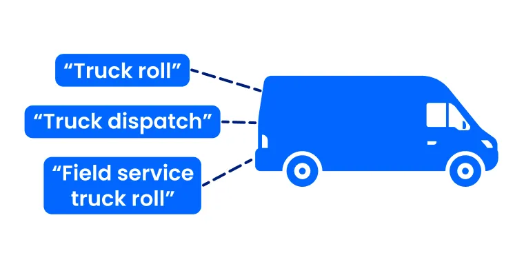 Different names for truck rolls