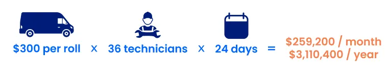 High cost breakdown of truck rolls